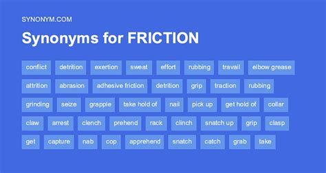 synonym for friction